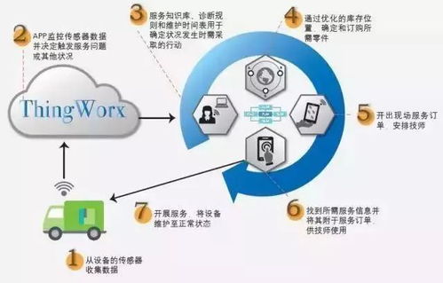 機器人等六大新興技術(shù)引領(lǐng)制造業(yè)網(wǎng)絡(luò)技術(shù)服務(wù)變革