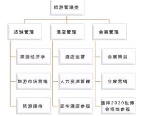 2020寒假旅游文化酒店管理項(xiàng)目 探索與成長(zhǎng)的旅程