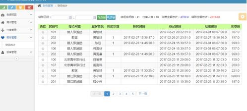 基于SSM框架的現(xiàn)代化酒店管理系統(tǒng)設(shè)計(jì)與實(shí)現(xiàn)