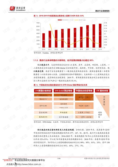 強管理輸出時代，酒店行業的產品為王之道