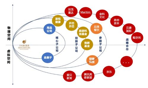 從管理到賦能 酒店業的第三次社會化分工浪潮已至